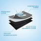 Quick Drying Kitchen Mat - Pack of 2