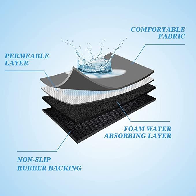 Quick Drying Kitchen Mat - Pack of 2